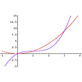 [Graphics:quiz8gr22.gif]